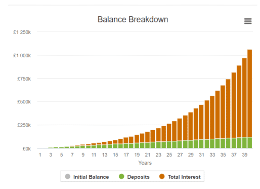 Make Millions with compound interest and Warren Buffett's methodology.