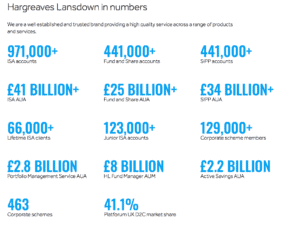 Hargreaves Lansdown