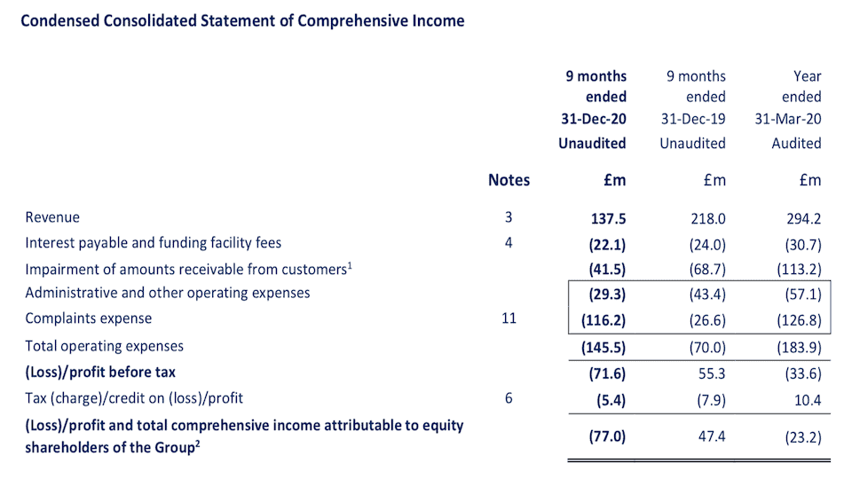 Amigo Holdings shares