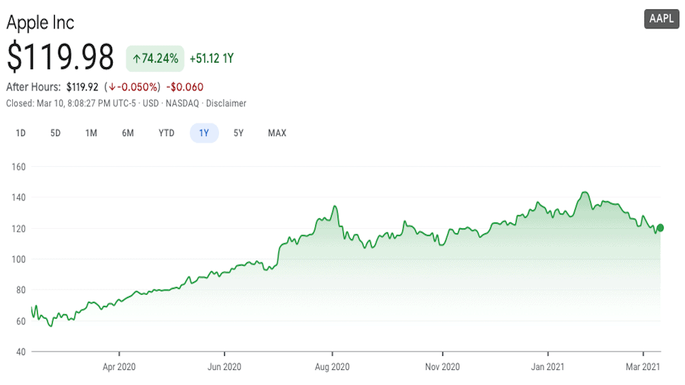 Apple stock