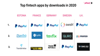PayPal growth stock
