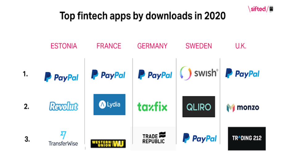 PayPal growth stock