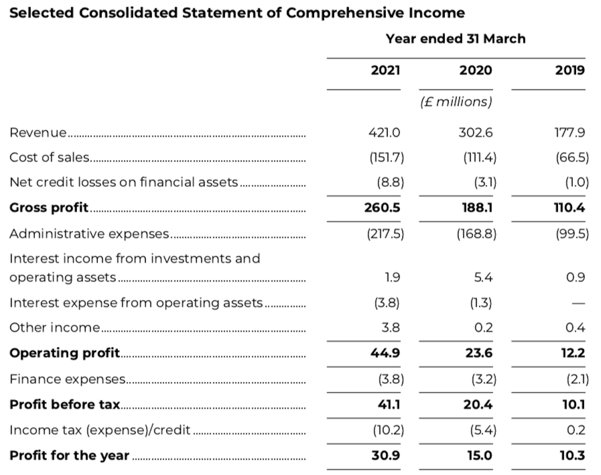 Wise shares