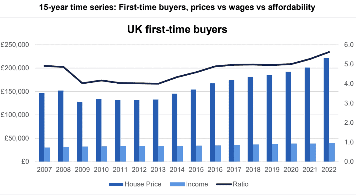 FTSE