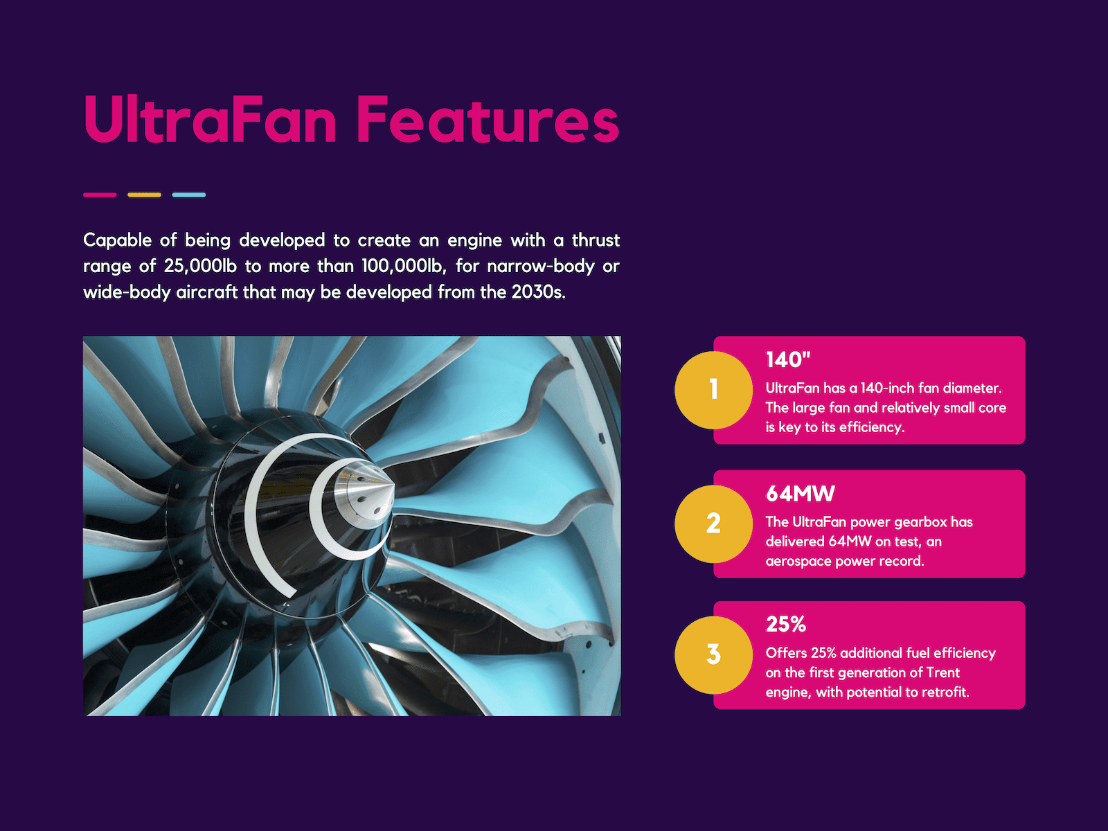Rolls-Royce: UltraFan
