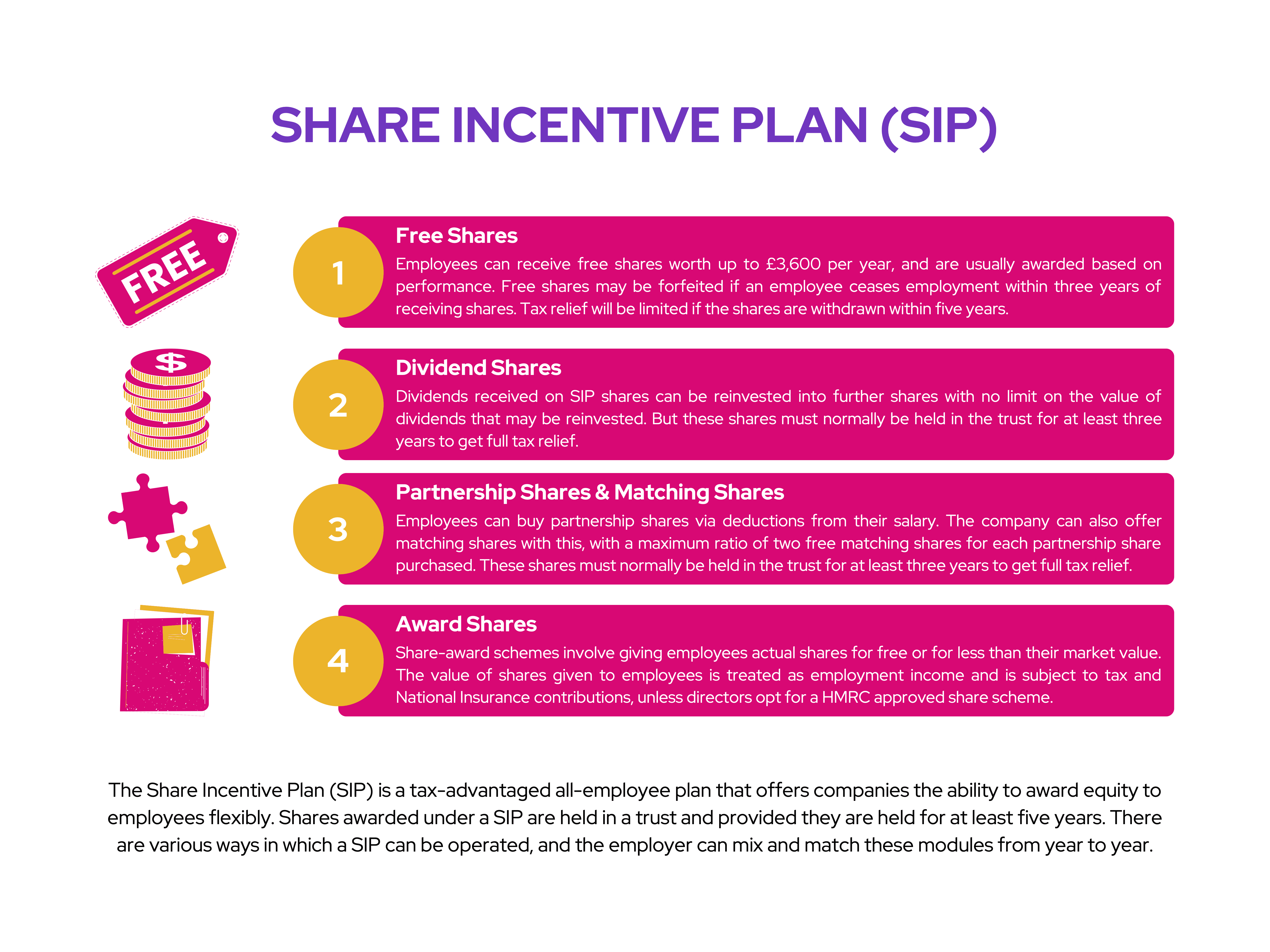 FTSE Director Dealings: Share Incentive Plan (SIP)