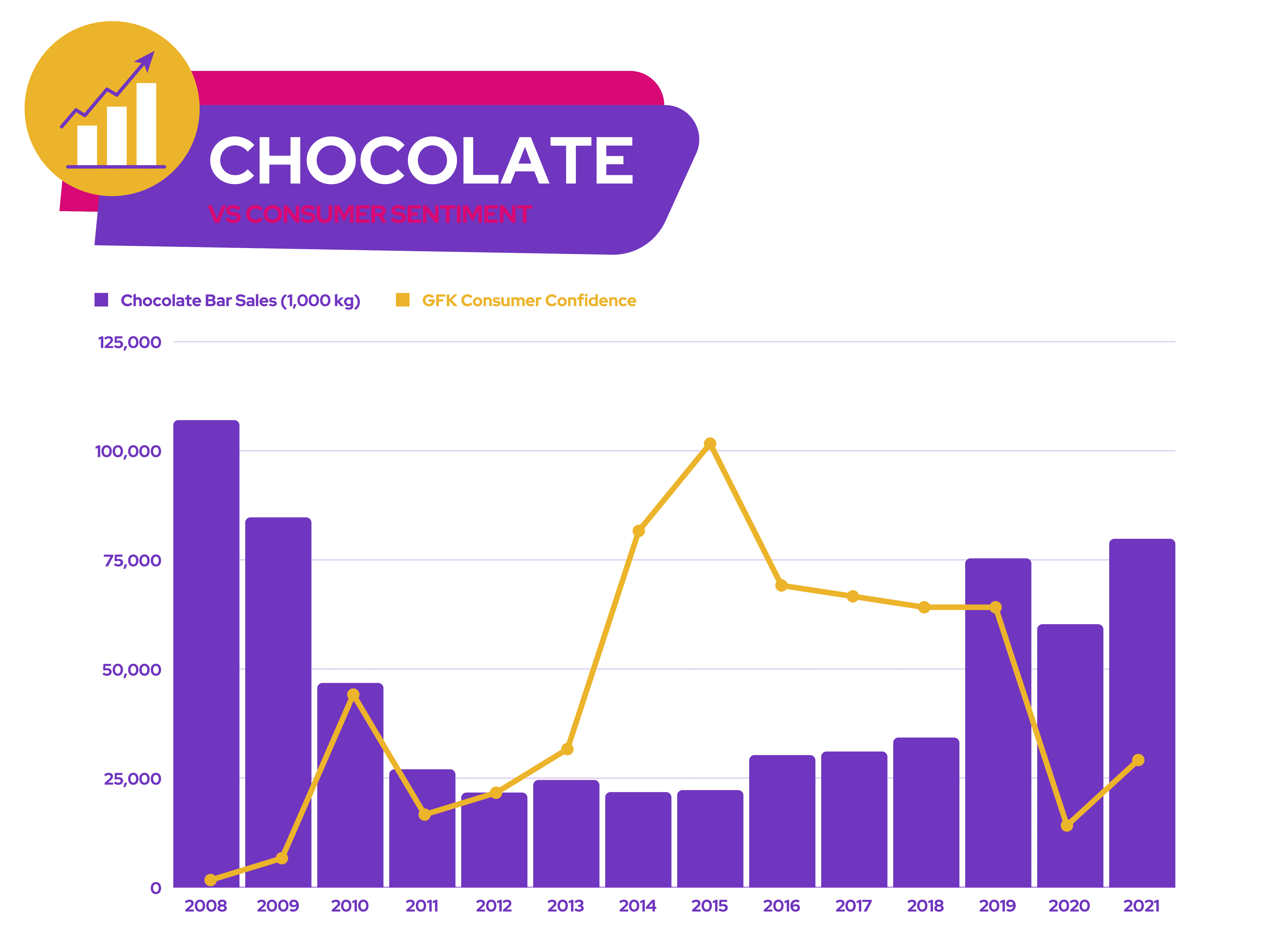 Stocks to Buy - Chocolate vs Consumer Sentiment