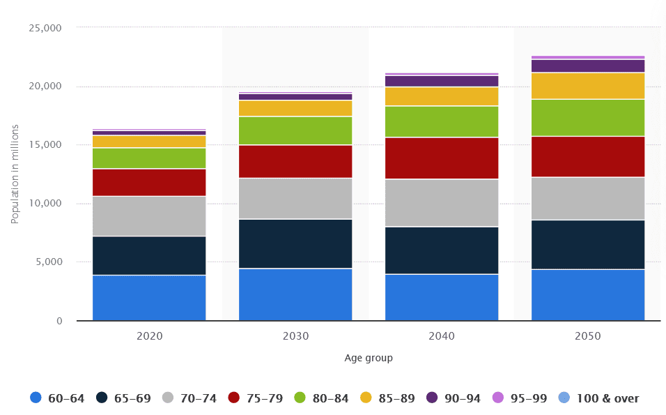 Image showing Britain's expected elderly population to 2030