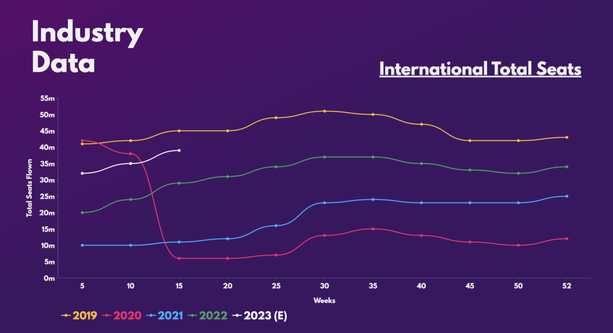 International Total Seats.