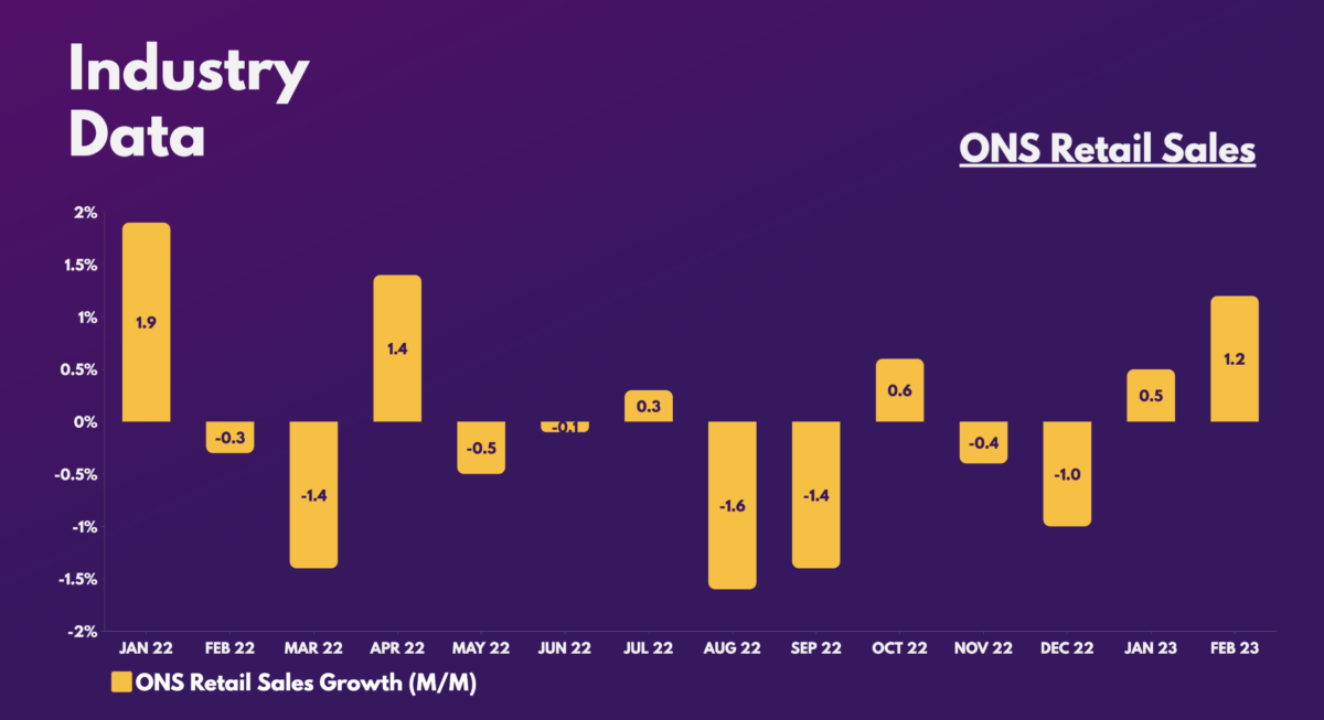 FTSE - ONS Retail Sales.