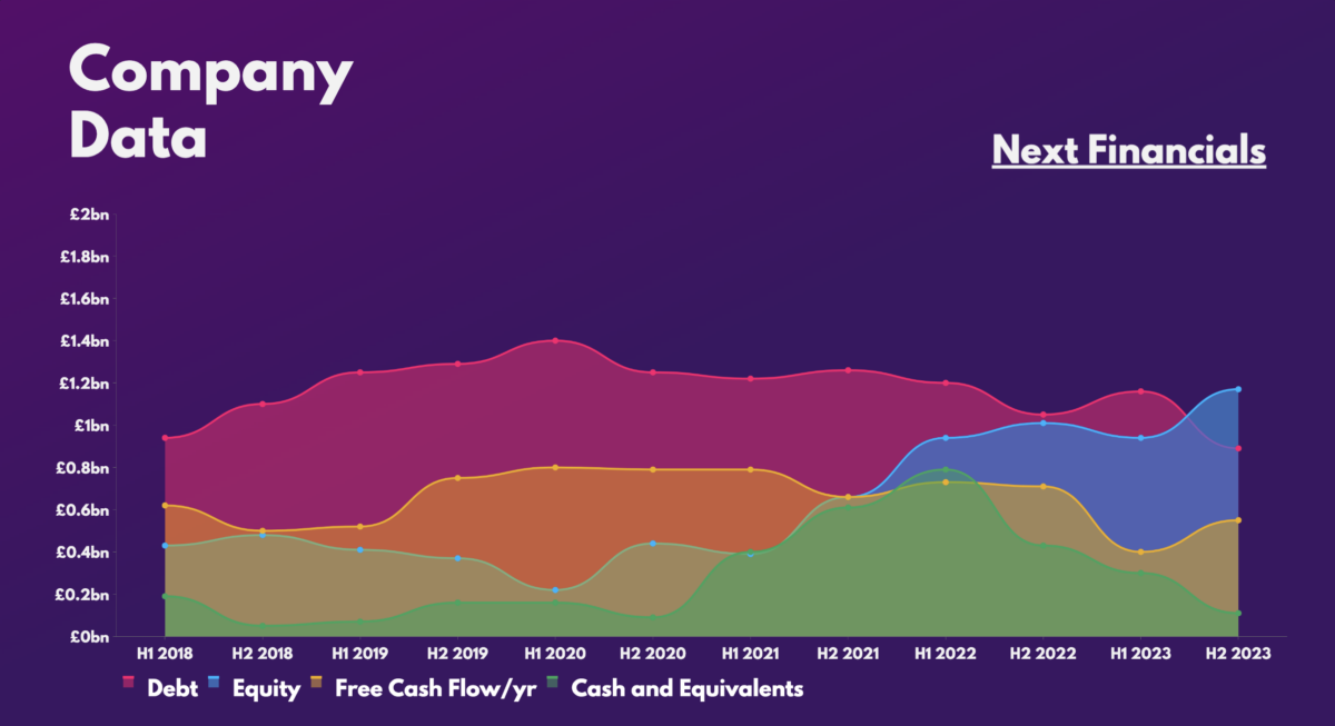 Next Financials.