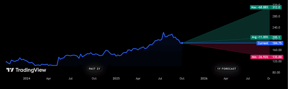 BT share price forecasts from City analysts