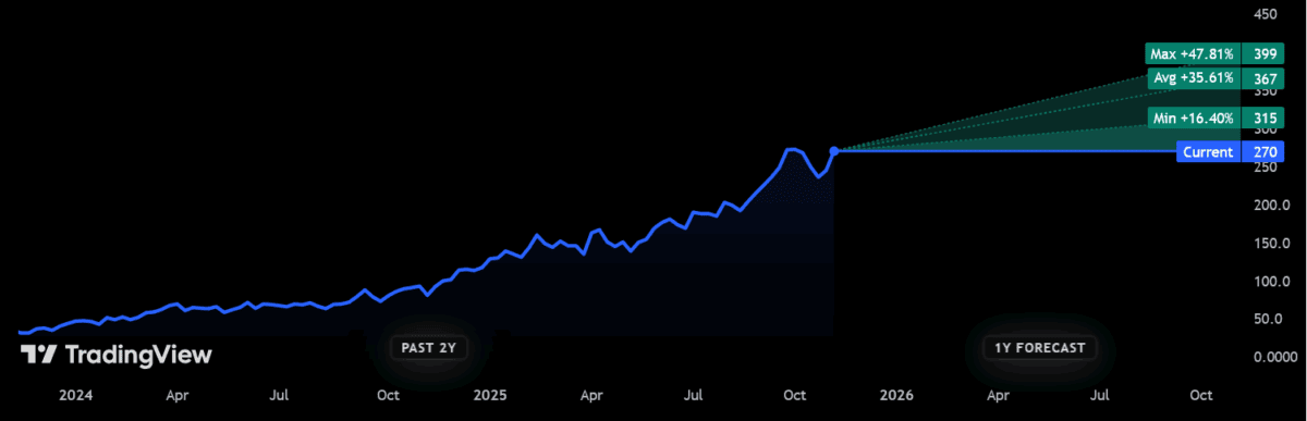 UK gold stocks like Serabi are tipped to keep rising strongly