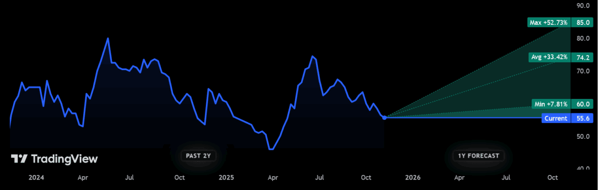 Price forecasts for penny share Premier Miton