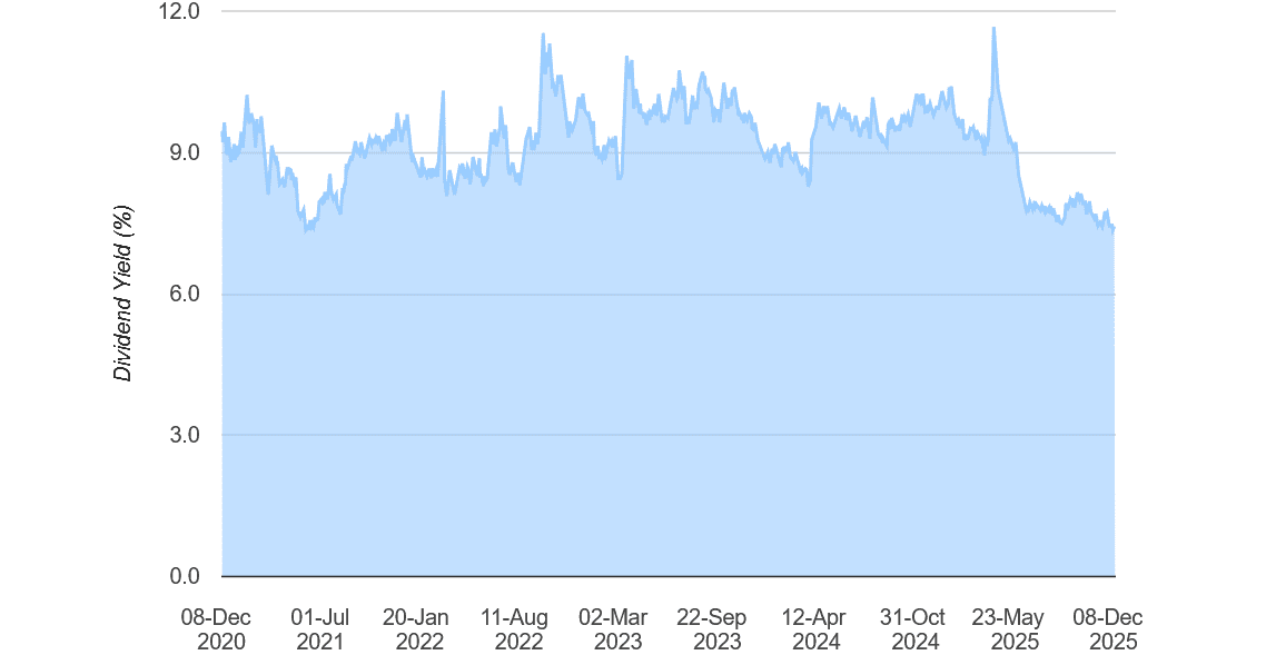 M&G's huge dividend yields have made it a top stock for passive income
