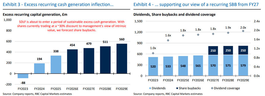 Stocks & Shares ISA investors should consider adding Standard Life shares for passive income